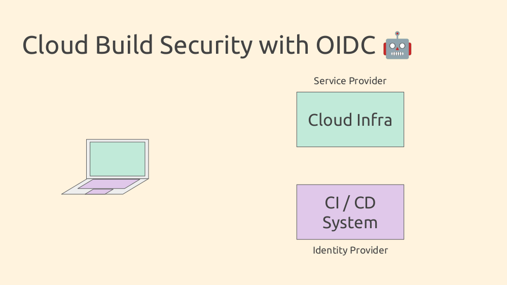 Build OIDC