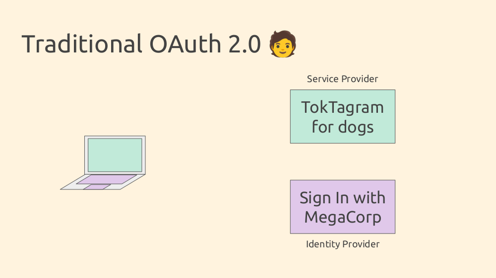 Human OAuth2